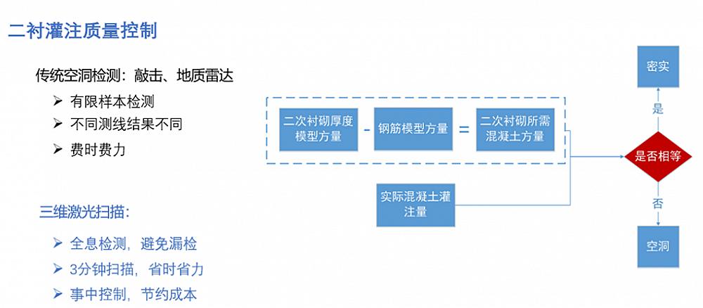 隧道工程解決方案