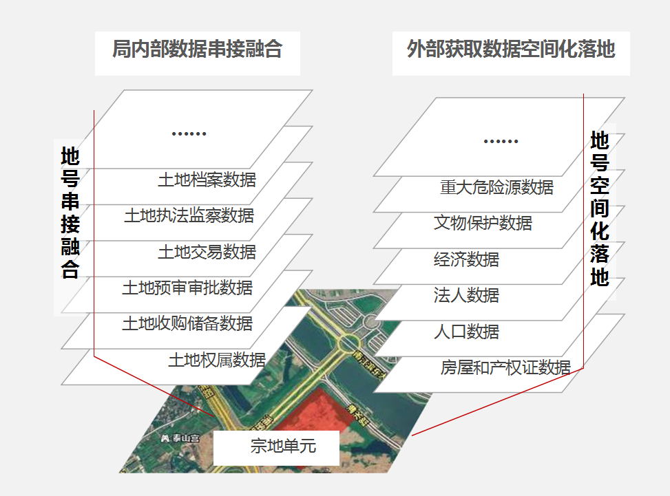 ��(y��ng)��չʾƽ�_(t��i)�����f��