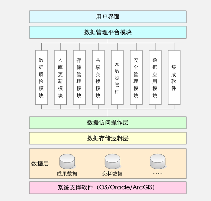 ��(y��ng)��չʾƽ�_(t��i)�����f��