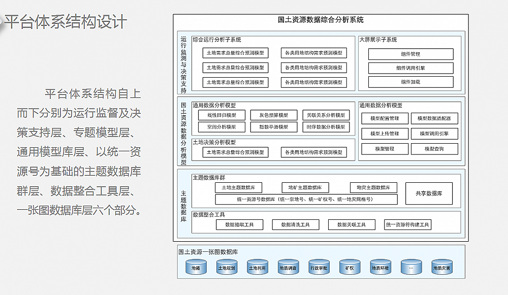 ��(y��ng)��չʾƽ�_(t��i)�����f��