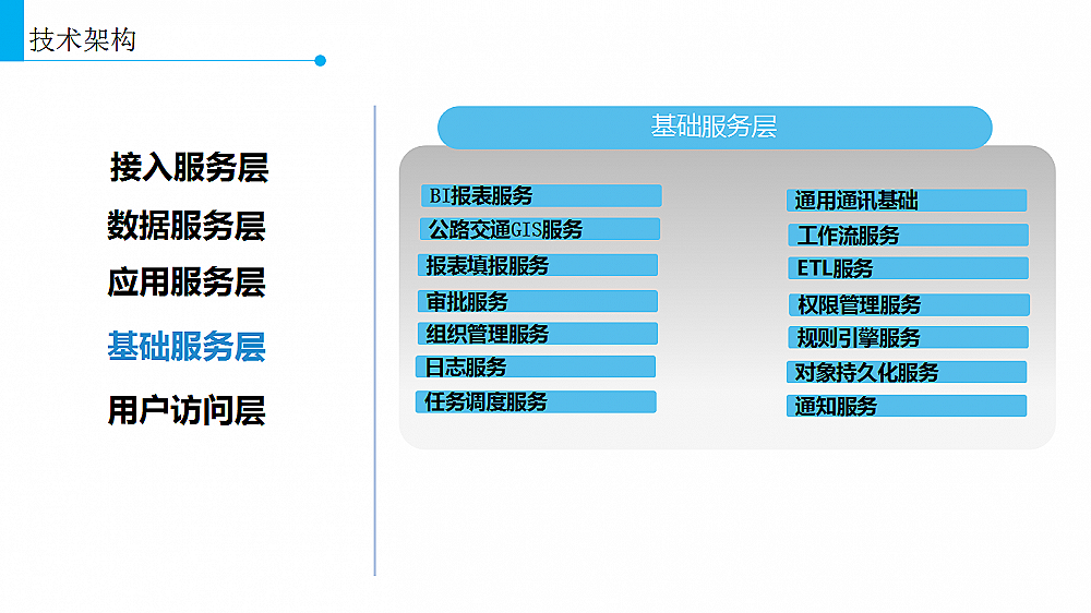 �ǻ۹�·��Ϣ��ƽ�_(t��i)�����ܘ�(g��u)