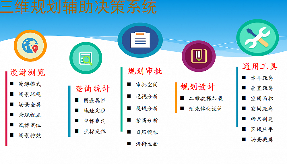 �ǻ�Ҏ(gu��)������(w��)ƽ�_(t��i)ϵ�y(t��ng)����ϵ�y(t��ng)�f(shu��)��