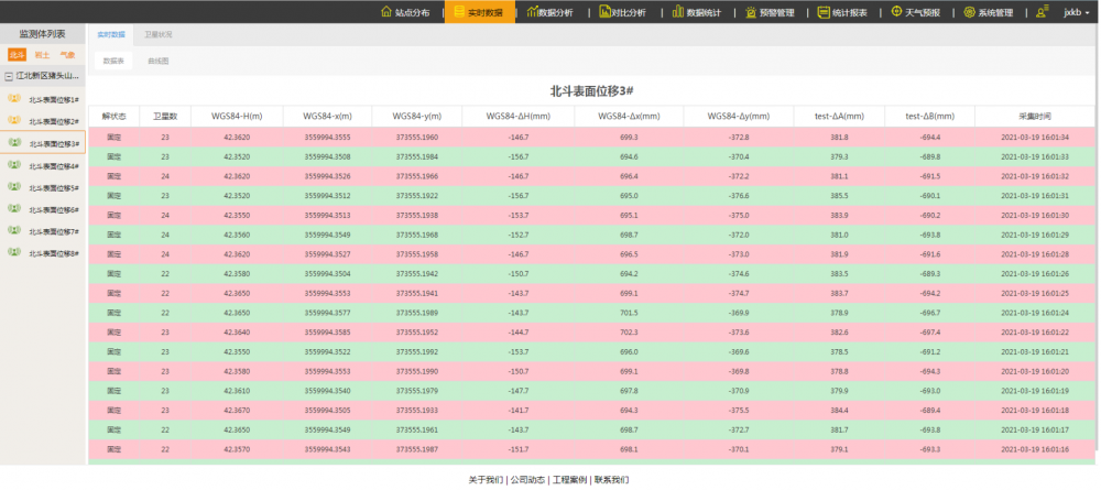 �����O(ji��n)�yϵ�y(t��ng)����